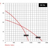 FS – 355 / 455 | Gráfico