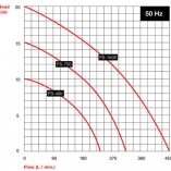 FS-400/750/1500(S) | Gráfico