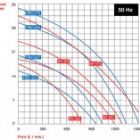 BV FBV-322 / 337 / 455 / 475 | Gráfico