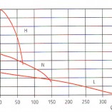 GRINDEX MAGNUM | Gráfico