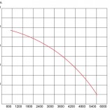 ACERO INOXIDALE AGUAS ÁCIDAS | Gráfico