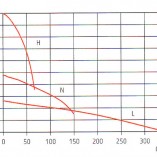 GRINDEX MAGNUM | Gráfico