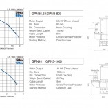 TSURUMI GPN 80/100 | Gráfico