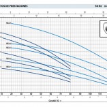 BOMBA LÁPIZ SERIE NK  (INCLUYEN 20 MTRS. DE CABLE E INTERUPOR DE NIVEL) | Gráfico