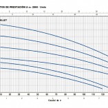 BOMBA HIDROPACK | Gráfico