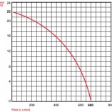 BOMBA AFEC MODELO ELECTROVELP | Gráfico